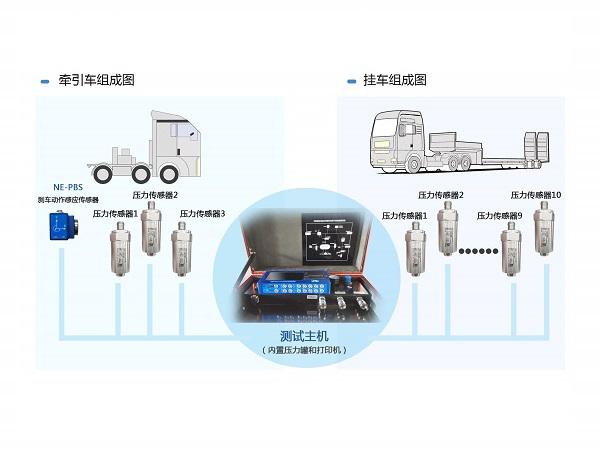 多家農機試驗鑒定單位從我公司購買(mǎi)儀器